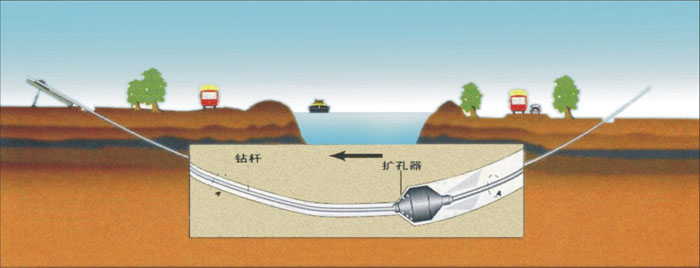 后湖管理区非开挖